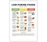 AVWXZBDFH Posters Healthy Food Chart Guide Low Purine, Canvas Wall Art Pictures, Low Uric Acid Gout Diet Meals Plan Decor 40X60Cm Frameless