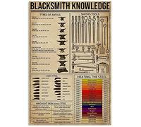 AXHNG Vintage Blacksmith Knowledge Cafe Poster Metal Aluminium Tin Sign 8x12 Inch Wall Decor