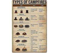 AXHNG Vintage Campfire Knowledge Typ of Campfir Popular Science Education Cave Poster Metal Aluminium Tin Sign 12x16 Inch Wall Decor