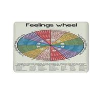 AXHNG Vintage Feelings Wheel Psychology Knowledge Counselor Reference Counseling Studio Educational Modern Poster Metal Aluminium Tin Sign 8x6 Inch Wall Decor
