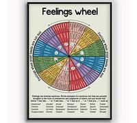 AXHNG Vintage Feelings Wheel Psychology Knowledge Counselor Reference Counseling Studio Poster Metal Aluminium Tin Sign 8x6 Inch Wall Decor