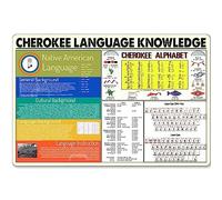 AXHNG Vintage Knowledge Cherokee Language Knowledgecherokee Alphabet Knowledge Garden Florist School Knowledge Poster Metal Aluminium Tin Sign 12x16 Inch Wall Decor