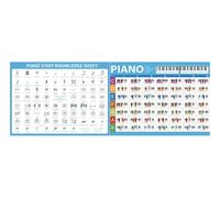 AXPTECH Piano Poster - Large Size Piano Chords Chart Poster & Music Theory Chart, 22.44''x 8.27'' Piano Staff Knowledge Sheet and Comparison Table of Grand Staff and Piano Keys