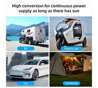 AYNEFY 20 Watt Solar Panel Kit, 12 Volt Monocrystalline Panel, High-Efficiency 22% for RV Boats Off-Grid System, Controller, Ideal for Outdoor Charging, Complete Package with (50A Controller)
