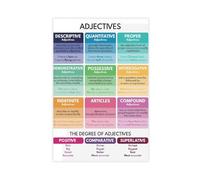 AYTREDF Adjective Types, Parts of Speech, Grammar Table, Classroom Learning Poster Canvas Poster Bedroom Decor Landscape Office Room Decor Gift 24x36inch(60x90cm)