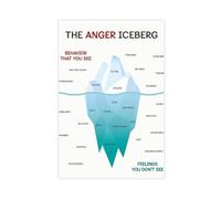 AYTREDF Anger Iceberg Poster Self Regulation Social Emotional Learning Anger Management Canvas Poster Bedroom Decor Landscape Office Room Decor Gift 12x18inch(30x45cm)