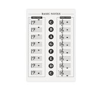AYTREDF Basic sheet music poster, memo sheet, reading list, music education, teacher canvas, bedroom decoration, landscape office 08x12inch(20x30cm)