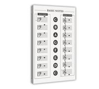 AYTREDF Basic sheet music poster, memo sheet, reading list, music education, teacher canvas, bedroom decoration, landscape office 12x18inch(30x45cm)