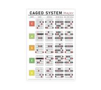 AYTREDF CAGED System Guitar Poster Major Scale, Chord Diagram, Music Theory Wall Painting, Guitar Learni Canvas Poster Bedroom Decor Landscape Office Room Decor Gift 08x12inch(20x30cm)