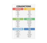 AYTREDF Conjunction Types, Parts of Speech, English Grammar Poster Canvas Poster Bedroom Decor Landscape Office Room Decor Gift 24x36inch(60x90cm)