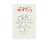 AYTREDF Coping With Trauma Iceberg, PTSD Therapy Office Decor, Counseling Room Wall Art Canvas Poster Wall Art Decor Print Picture Paintings for Living Room Bedroom Decoration 08x12inch(20x30cm)
