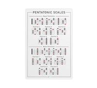 AYTREDF Guitar Pentatonic Scale Poster, Major And Minor Scale Reference Chart, Large Music Education Canvas Poster Bedroom Decor Landscape Office Room Decor Gift 08x12inch(20x30cm)