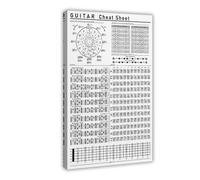 AYTREDF Guitar Quick Reference Table, Chords, Circle of Fifths, Scales, Guitar Fretboard, Basic Music Th Canvas Poster Bedroom Decor Landscape Office Room Decor Gift 24x36inch(60x90cm)
