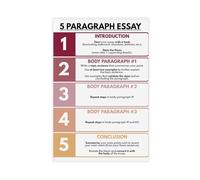 AYTREDF How to Write An Essay, Five Paragraphs, English Class, Study Poster Canvas Poster Bedroom Decor Landscape Office Room Decor Gift 16x24inch(40x60cm)
