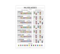 AYTREDF Major Mode Bass Chart, Bass Guitar Music Theory Poster, Bass Scales And Chords Reference Mural Canvas Poster Bedroom Decor Landscape Office Room Decor Gift 12x18inch(30x45cm)