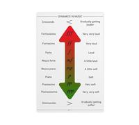 AYTREDF Music Dynamics Chart Theory Poster, Education Canvas Poster Bedroom Decor Landscape Office Room Decor Gift 16x24inch(40x60cm)