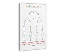 AYTREDF Note Value Reference Chart, Children's Music Education Poster, Learning Musical Notes Canvas Poster Bedroom Decor Landscape Office Room Decor Gift 08x12inch(20x30cm)