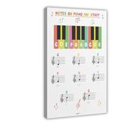AYTREDF Piano Notes And Staves Poster, Sight Singing And Ear Training Music Learning, Piano Note Chart F Canvas Poster Bedroom Decor Landscape Office Room Decor Gift 16x24inch(40x60cm)
