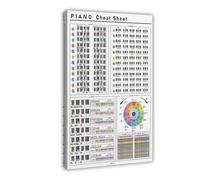 AYTREDF Piano Theory Cheat Sheet Poster, Chords, Circle of Fifths, Scales, Major Mode, Basic Music Theor Canvas Poster Bedroom Decor Landscape Office Room Decor Gift 08x12inch(20x30cm)