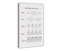 AYTREDF Rhythm Counting, Note Value Chart, Beats, Music Theory Poster Canvas Poster Bedroom Decor Landscape Office Room Decor Gift 24x36inch(60x90cm)