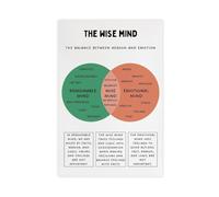 AYTREDF Smart Thinking CBT, DBT Treatment Consultation Poster, Social Work Office, Canvas, Bedroom Decoration, Landscape Office Room 08x12inch(20x30cm)