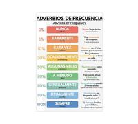 AYTREDF Spanish, Adverbs of Frequency, Grammar Table, Home School, Classroom, Study Poster Canvas Poster Bedroom Decor Landscape Office Room Decor Gift 24x36inch(60x90cm)