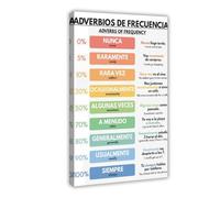 AYTREDF Spanish, Adverbs of Frequency, Grammar Table, Home School, Classroom, Study Poster Canvas Poster Bedroom Decor Landscape Office Room Decor Gift 16x24inch(40x60cm)