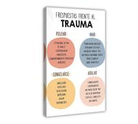 AYTREDF Spanish Trauma Response Poster, Mental Health, Therapy Office School Counselor, Cognitive Distortions Canvas Poster Bedroom Decor Landscape Office Room Decor Gift 20x30inch(50x75cm)