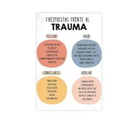 AYTREDF Spanish Trauma Response Poster, Mental Health, Therapy Office School Counselor, Cognitive Distortions Canvas Poster Bedroom Decor Landscape Office Room Decor Gift 20x30inch(50x75cm)