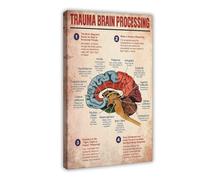 AYTREDF Trauma Brain Processing Poster, Therapist Psychologist Guidance Wall Decor, Mental Health Art Canvas Poster Bedroom Decor Landscape Office Room Decor Gift 12x18inch(30x45cm)