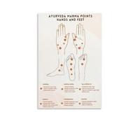 Ayurveda Marma Points Chart Posters for Room Aesthetic Canvas Wall Art Bedroom Decor24x36inch(60x90cm)