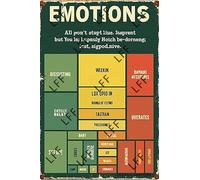 AYZYSMBM Funny Retro Tin Sign Emotions Are Much Like Waves Metal Poster Plaques Home Decoration Canvas Painting Poster 12X8Inch
