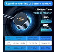 babominimer 7-in- Car Charger with 3 USB .0 Ports, Type-C PD 30W, 3 12V/24V Outlets, LED Voltmeter, 128W Total Power, for 12V/24V Vehicles, Built-in 15A Fuse, Non-Slip