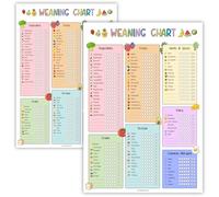 Baby Weaning Chart A3 Poster - Baby Led Weaning Food Tracker & Checklist - Track 100+ Foods, Allergens & Reactions - Track 10 tries per food with double sided BLW Chart for Babies & Toddlers