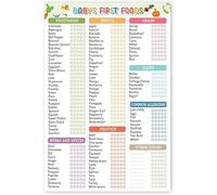 Baby's First Foods Tracker Poster, 100 Foods for Baby Before 1, Daily Foods Checklist Metal Tin Sign Wall Art Home Kitchen Decoration - 6x8 inches
