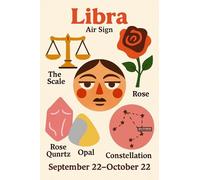 BACK TO VINTAGE Libra Air Sign - A5 A4 A3 Tarot Card and Zodiac Sign Poster Wall Art Home Decor Featuring Mystical Astrology and Esoteric Symbols for Spiritual Spaces