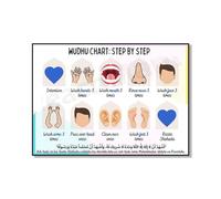 Baibexing Girls And Boys Wudhu Chart, Visual, Islamic, Educational Poster For Children, Prayer, Namaaz, Guide, Good, Deeds, Simple, Love Canvas Painting A4 21X30Cm Unframed