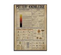 Baibexing Pottery Knowledge Poster, Kiln Fired Chart Wall Art, Clay Knowledge Wall Decor, How To Make Pottery Prints Canvas Painting 40X60Cm Unframed