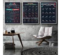 Baibexing Trader Stock Market Forex Trading Chart Pattern Art Poster Canvas Painting Wall Print Picture For Living Room Office Home Decor 50X70Cmx3Pcs Unframed