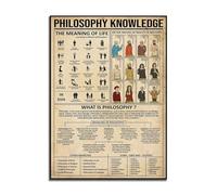 Baibexing Vintage Philosophy Poster, Portrait, Knowledge Canvas Painting Philosophy Poster, Philosophy Knowledge Meaning Of Life, Philosophy Gift 50X70Cm Unframed