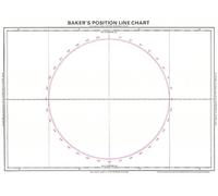 Baker's Position Line Chart: Equator to 60 Degrees North and South