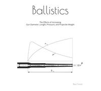 Ballistics: The Effects of Increasing Gun Diameter, Length, Pressure, and Projectile Weight