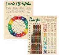 Banjo Chord Cheat Sheet, Double-Sided Laminated Chord Chart Poster for Beginner, Circle of Fifths Wheel Chart & Fretboard Notes for Music Theory (A4 Size, 8.5” x 11”)