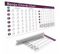 Banjo Chords Chart Poster 18x36 Inch - Essential & Extended Banjo Chords Reference Guide with Finger Positions and Fretboard Notes - Beginner & Advanced Music Learning Wall Art on Canvas