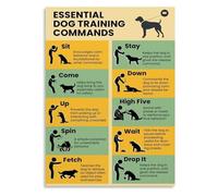 Basic Dog Obedience Commands Poster - Clear Visual Chart with Hand Signals, Perfect Guide for New Pet Owners, Veterinary Clinic or Home Wall Decor(Unframed,08x12inch(20x30cm))