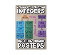 Basic Integer Operations Poster Number Line Visual Sign Rule Reference Canvas Wall Art for Elementary Math Classroom Learning Space(Unframed,08x12inch(20x30cm))