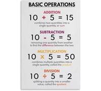 Basic Operations Poster, Math Poster for Kids, Numeracy and Math Vocabulary, Math Curriculum Support, Classroom Wall Art Metal Tin Sign Wall Art for Living Room Bedroom Decor 8x12 inch