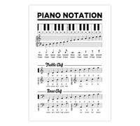 Basic Piano Notation Music Symbols Chart Poster Canvas Wall Decor