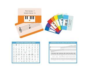 Basic Piano Theory Posters Set, 54 Double-Sided Piano Note Flash Cards and Piano Music Theory Poster, for Music Education and Beginners