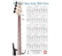 Bass Scale Wall Chart
